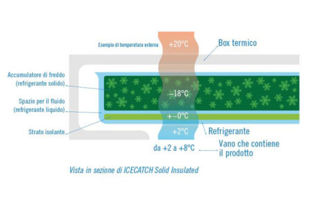 infogel